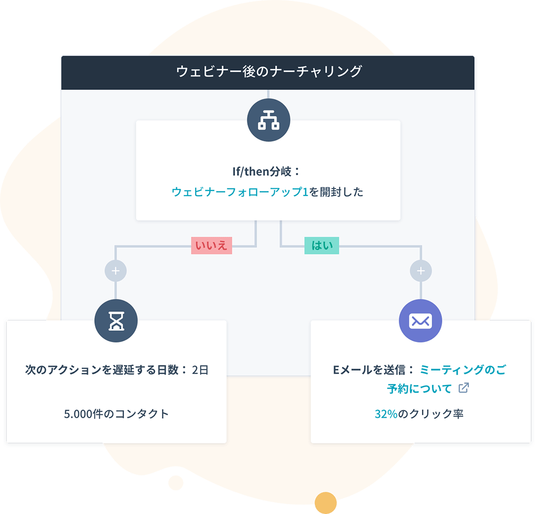 Marketing-Hub-Featured-Image-[JP]